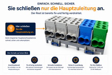Wallbox Sicherungskasten 22kW Typ A RCD + Zähler
