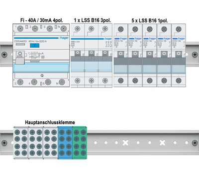 Hohlwand 2-Reihig Verdrahtungspaket V11
