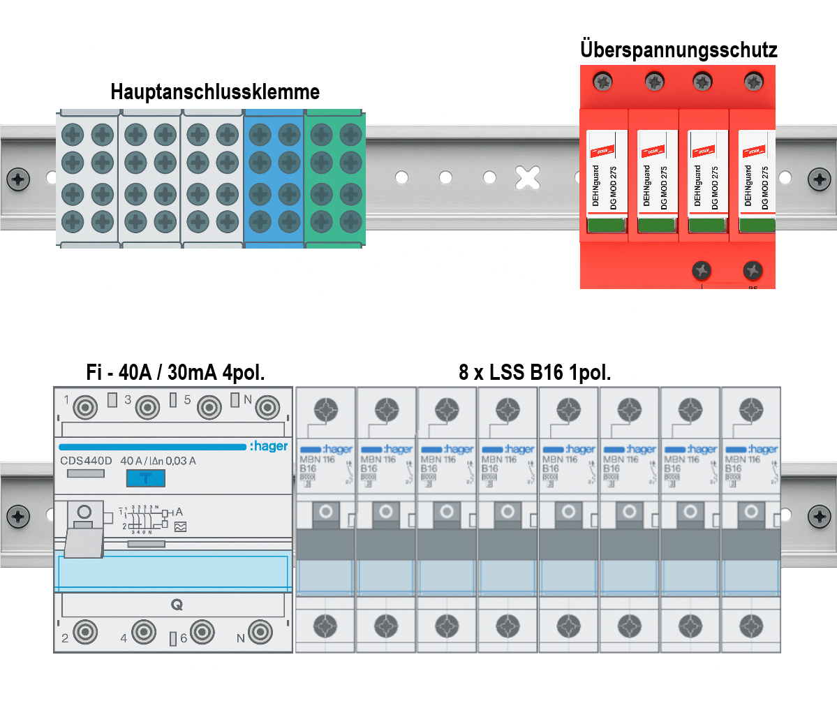 Aufputz Feuchtraum 2-reihig Verdrahtungspaket V3