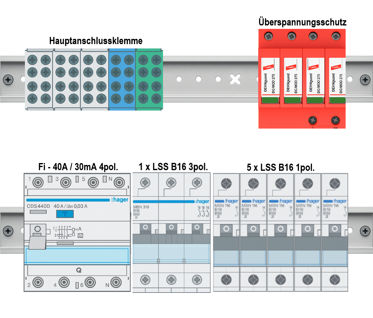 Aufputz Feuchtraum 2-reihig Verdrahtungspaket V4