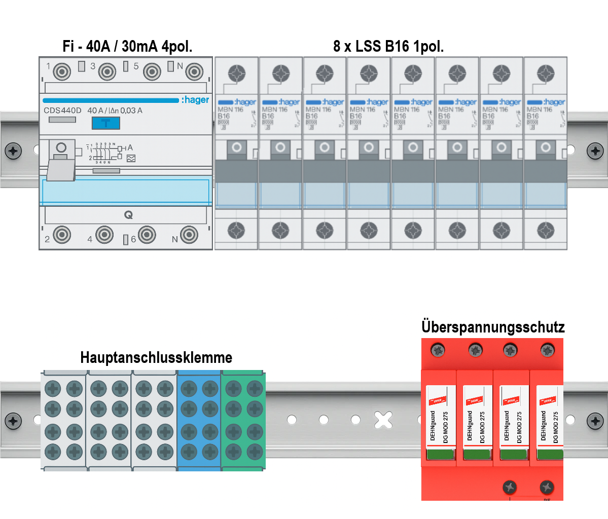 Aufputz Feuchtraum 2-reihig Verdrahtungspaket V6
